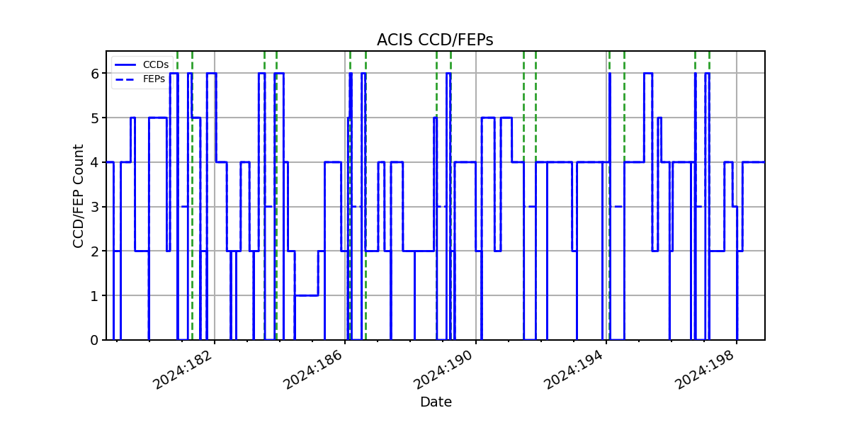 ccd_count_valid.png