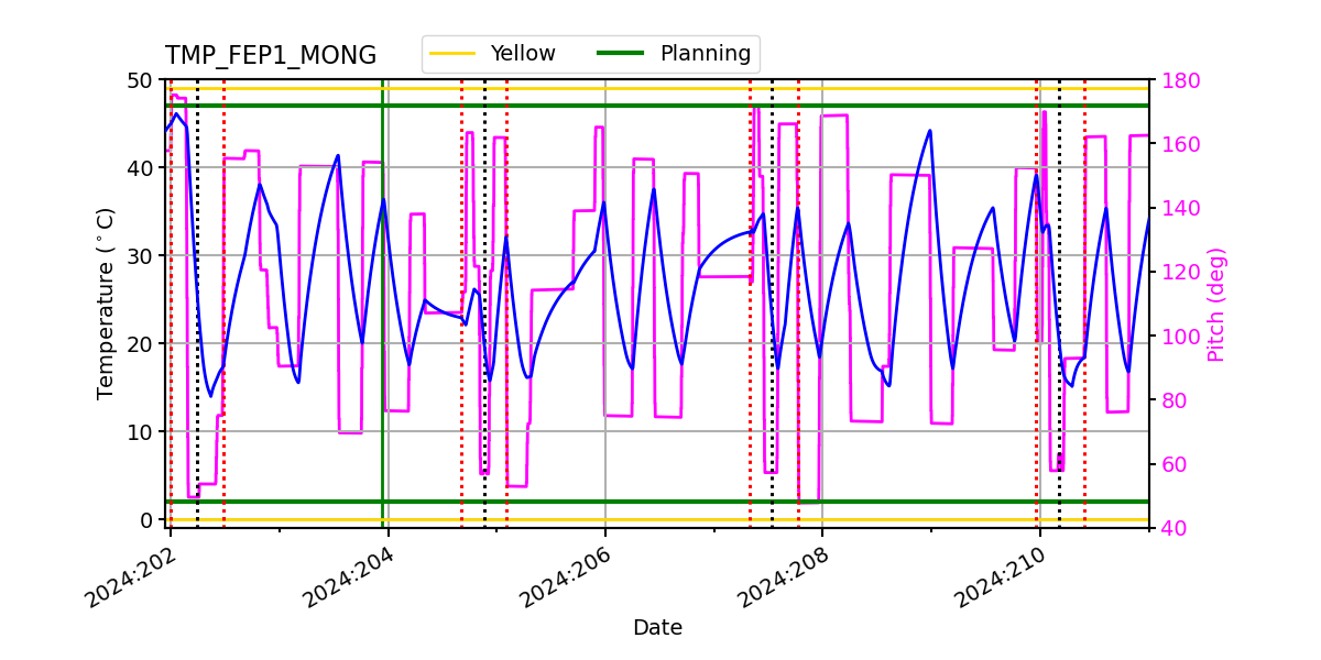 FEP1 MONG IMAGE