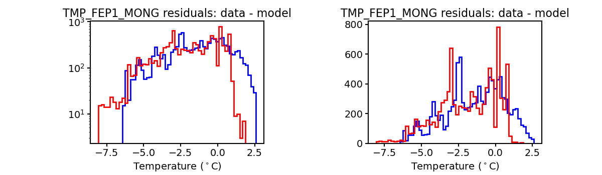 tmp_fep1_mong_valid_hist.png