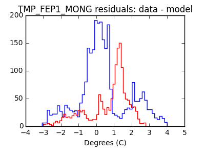 tmp_fep1_mong_valid_hist_lin.png