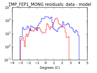 tmp_fep1_mong_valid_hist_log.png