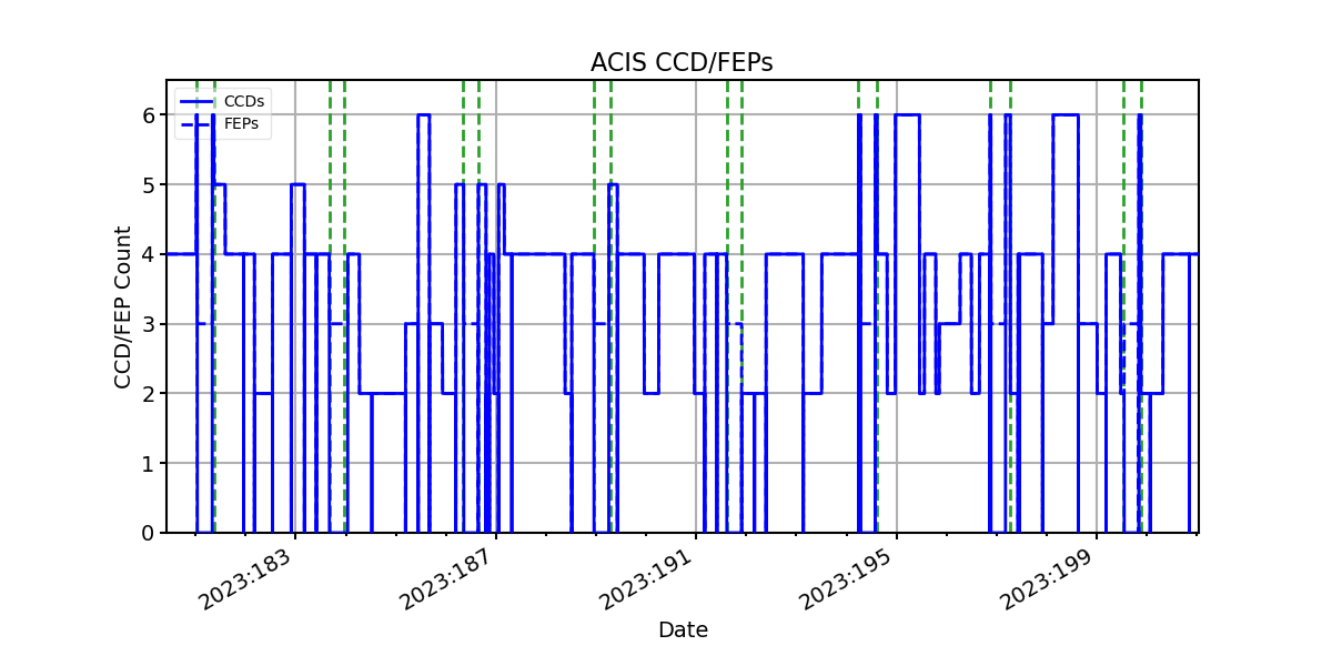 ccd_count_valid.png