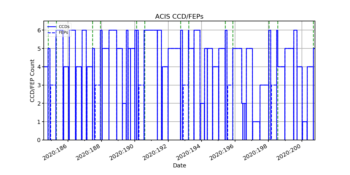 ccd_count_valid.png