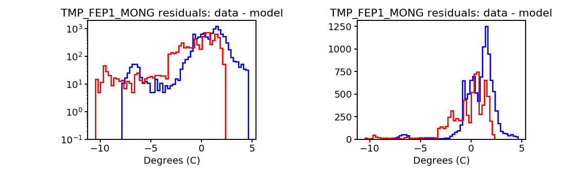 tmp_fep1_mong_valid_hist.png