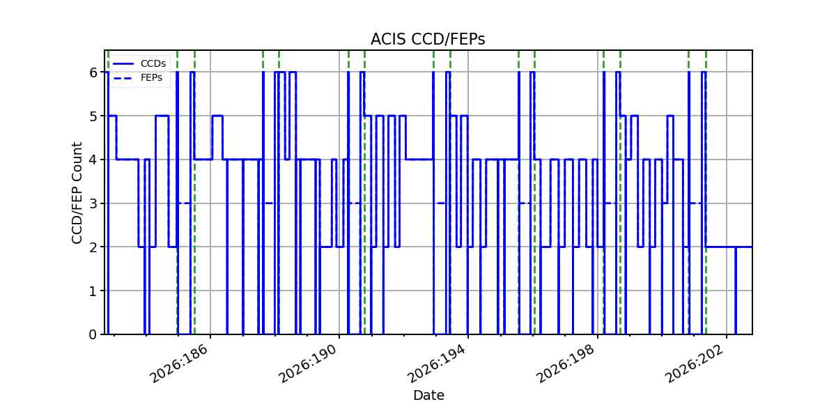 ccd_count_valid.png