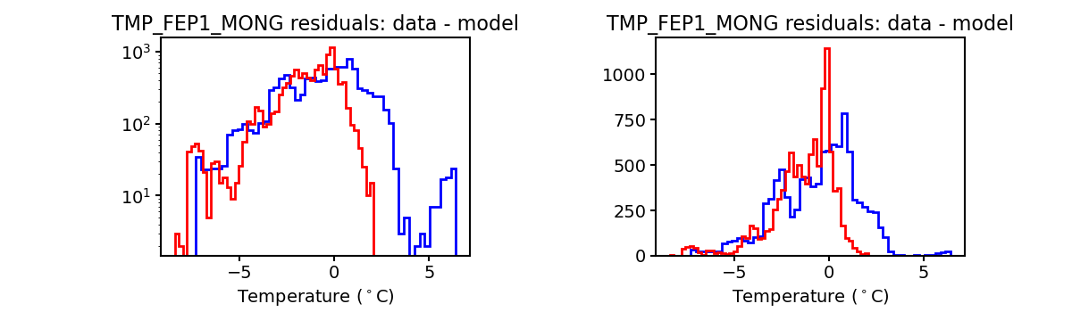 tmp_fep1_mong_valid_hist.png