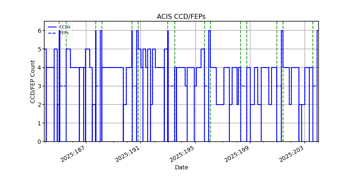 ccd_count_valid.png