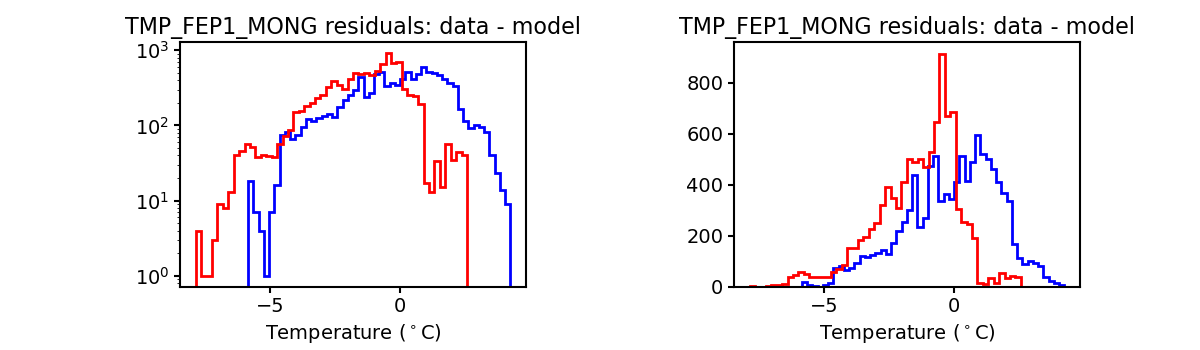tmp_fep1_mong_valid_hist.png