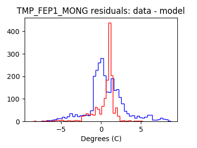 tmp_fep1_mong_valid_hist_lin.png