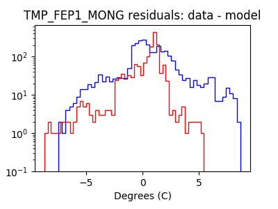 tmp_fep1_mong_valid_hist_log.png