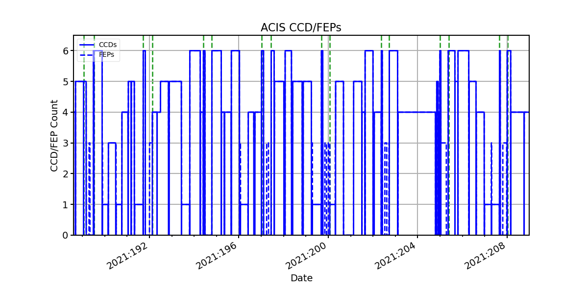 ccd_count_valid.png