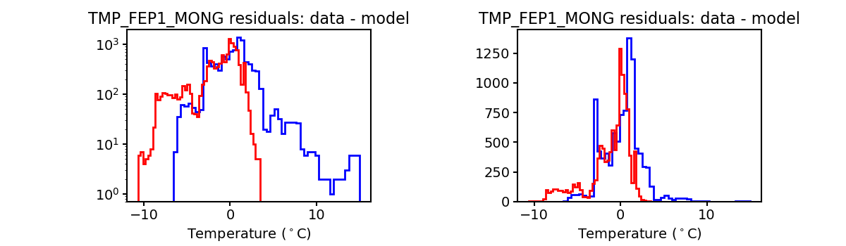 tmp_fep1_mong_valid_hist.png