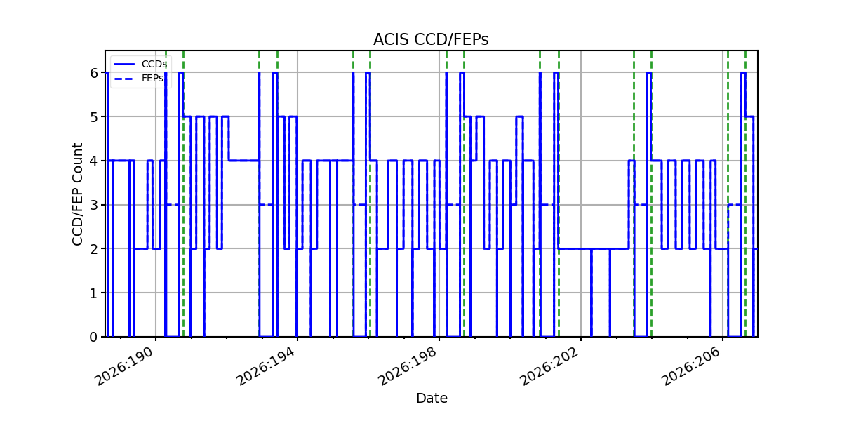 ccd_count_valid.png