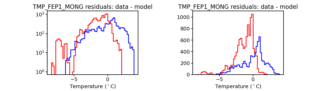 tmp_fep1_mong_valid_hist.png