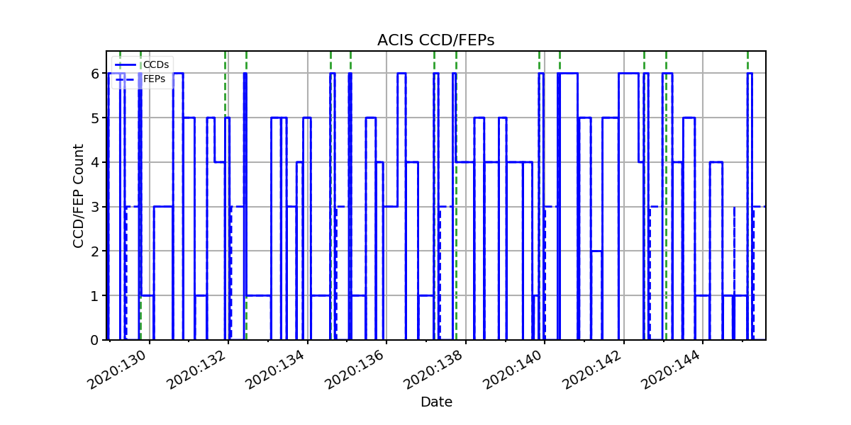 ccd_count_valid.png