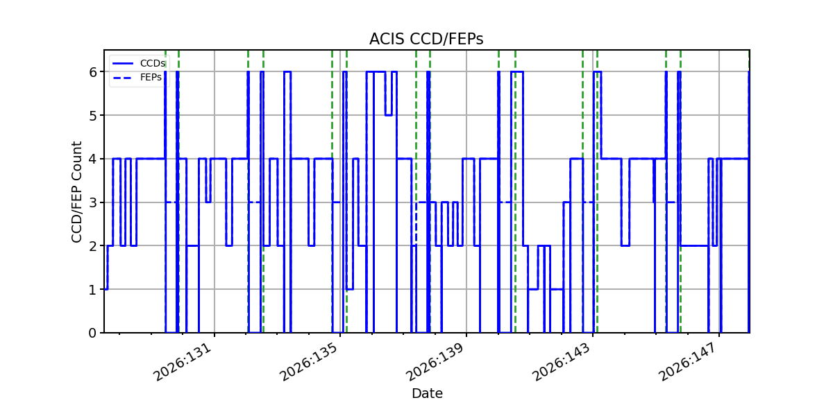 ccd_count_valid.png