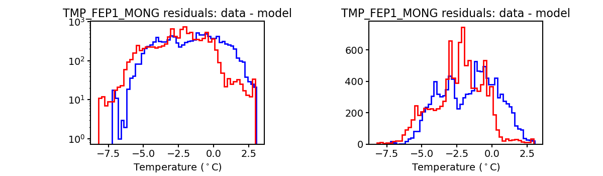 tmp_fep1_mong_valid_hist.png
