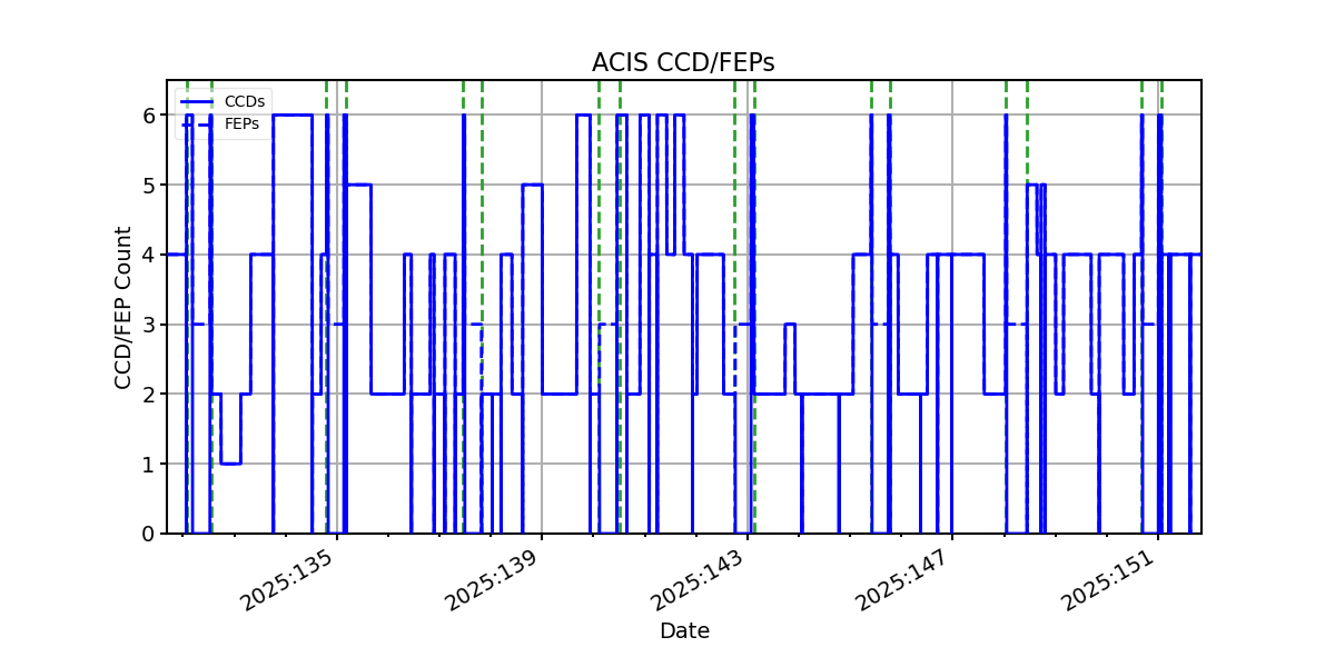 ccd_count_valid.png