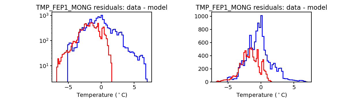 tmp_fep1_mong_valid_hist.png