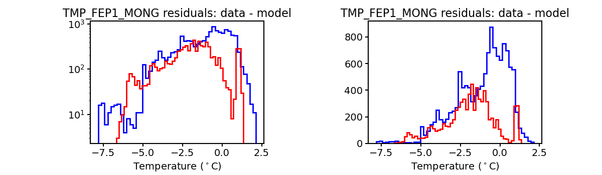 tmp_fep1_mong_valid_hist.png