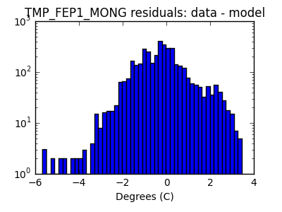 tmp_fep1_mong_valid_hist_log.png