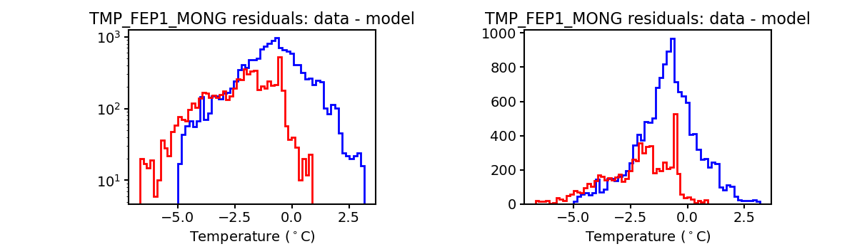 tmp_fep1_mong_valid_hist.png