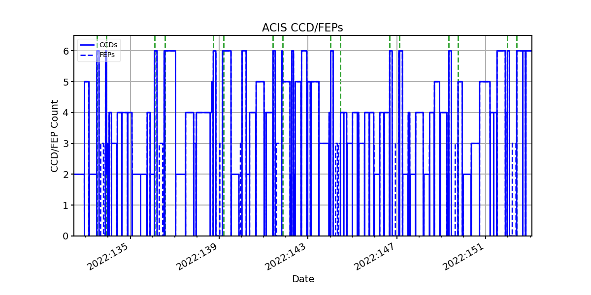 ccd_count_valid.png