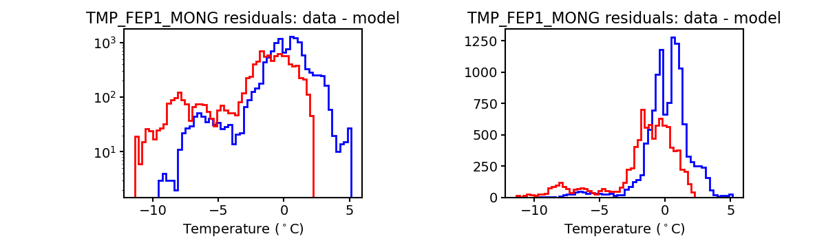 tmp_fep1_mong_valid_hist.png