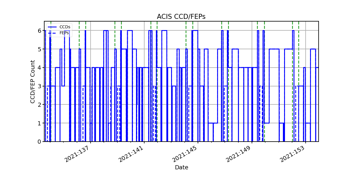 ccd_count_valid.png