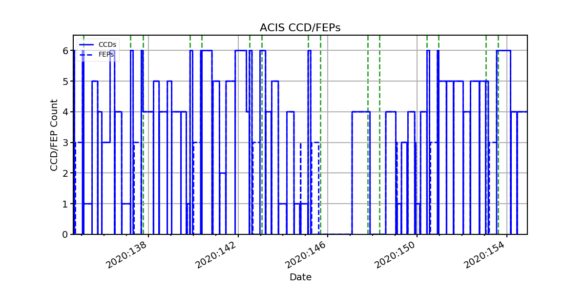 ccd_count_valid.png