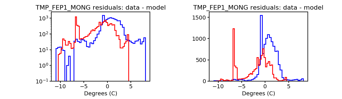 tmp_fep1_mong_valid_hist.png