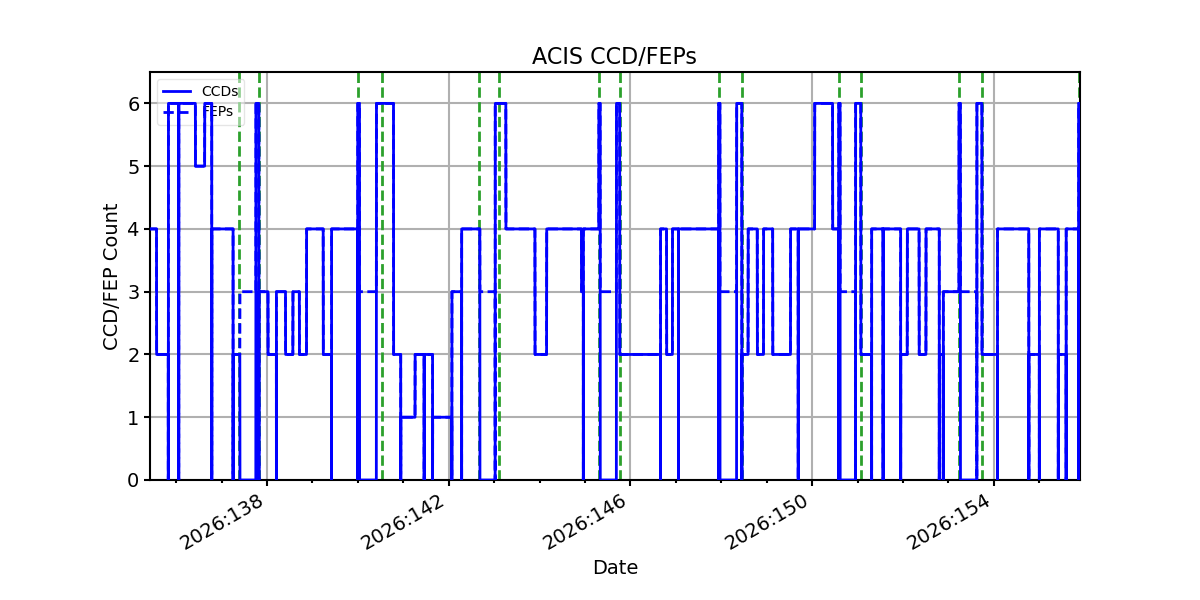 ccd_count_valid.png