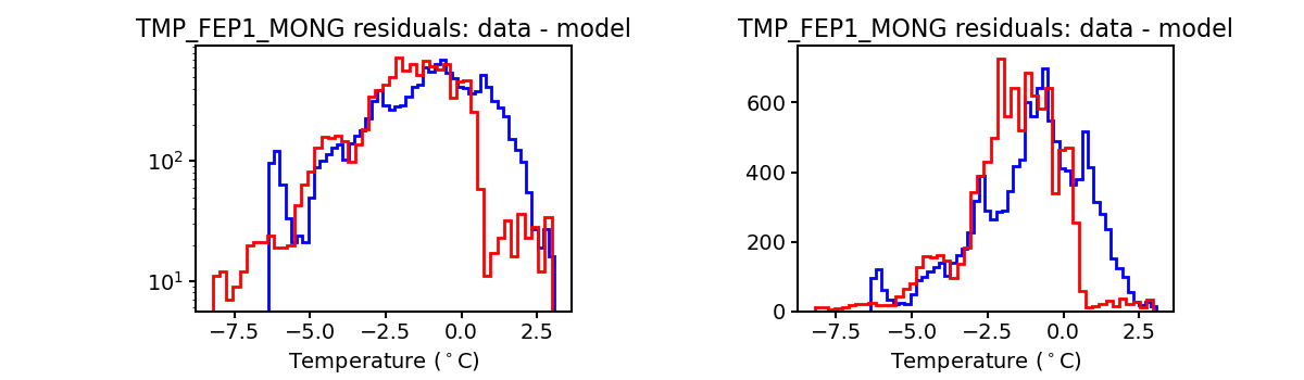 tmp_fep1_mong_valid_hist.png