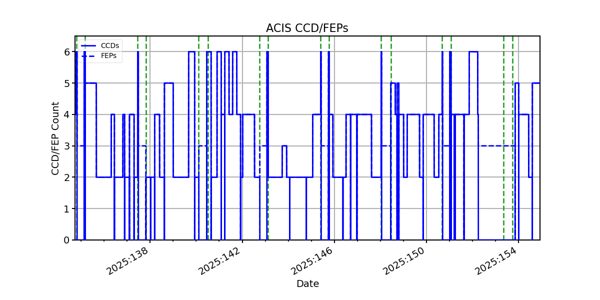 ccd_count_valid.png