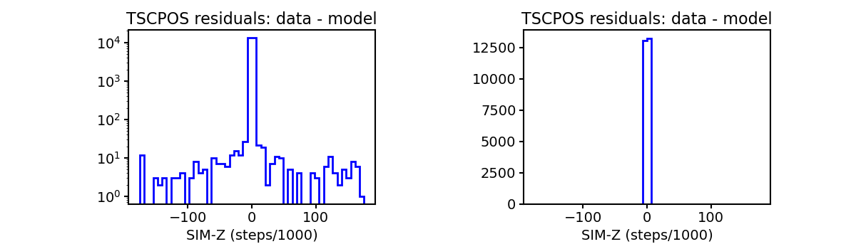 tscpos_valid_hist.png