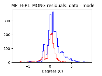 tmp_fep1_mong_valid_hist_lin.png