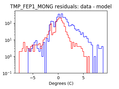 tmp_fep1_mong_valid_hist_log.png