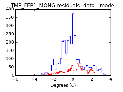 tmp_fep1_mong_valid_hist_lin.png