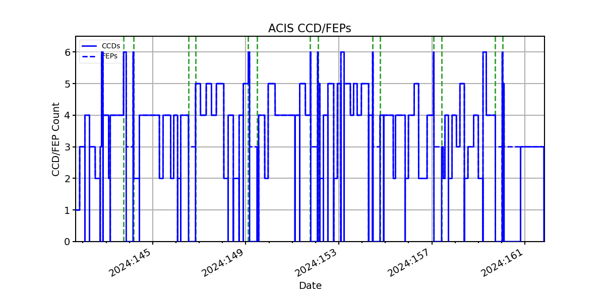 ccd_count_valid.png