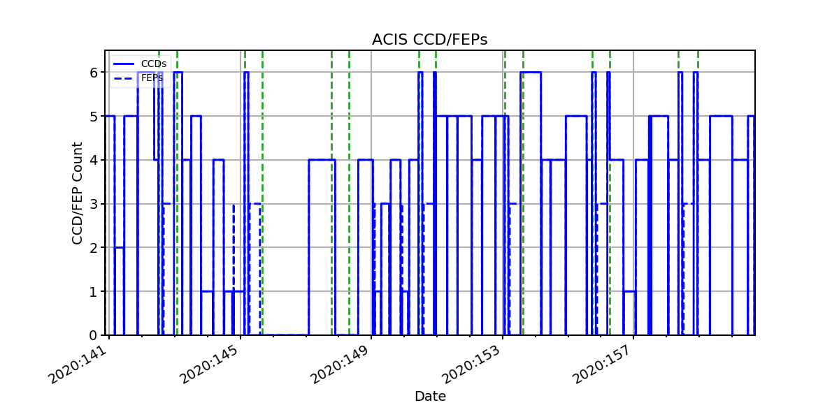 ccd_count_valid.png