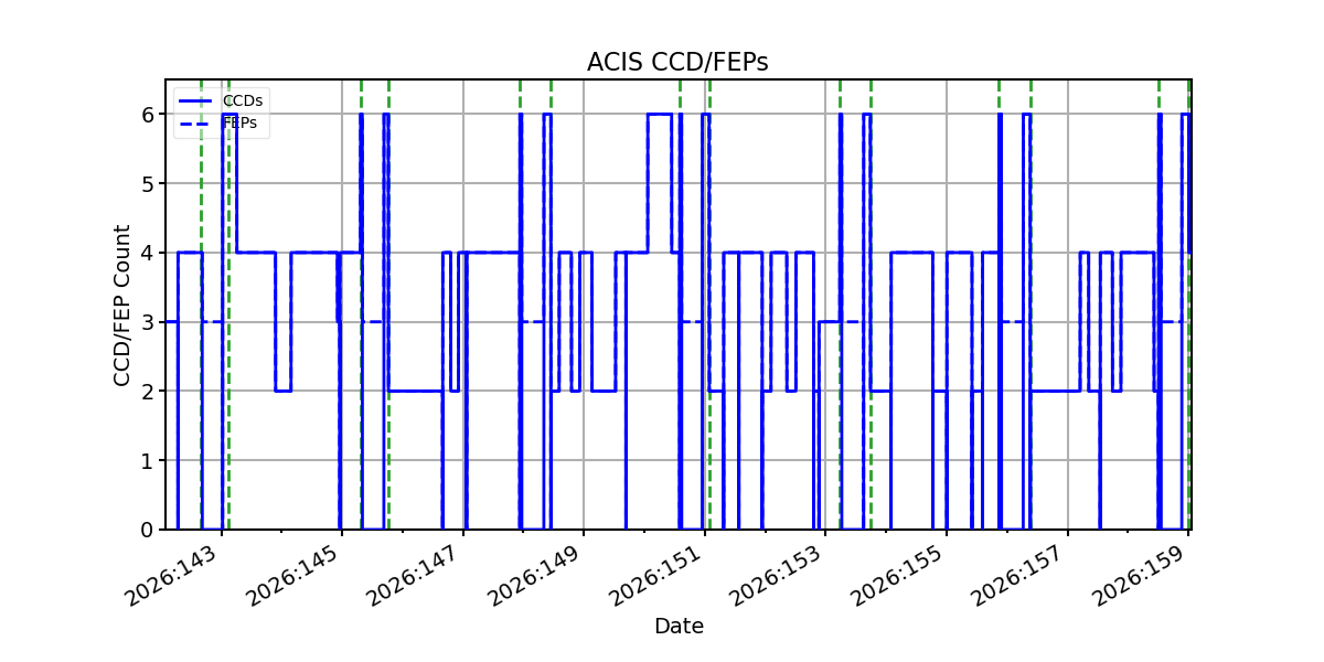 ccd_count_valid.png