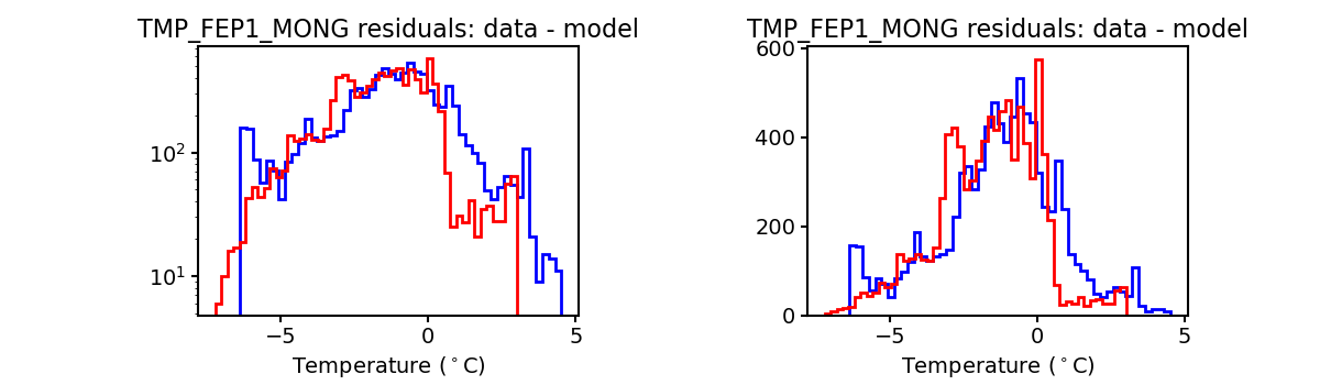 tmp_fep1_mong_valid_hist.png