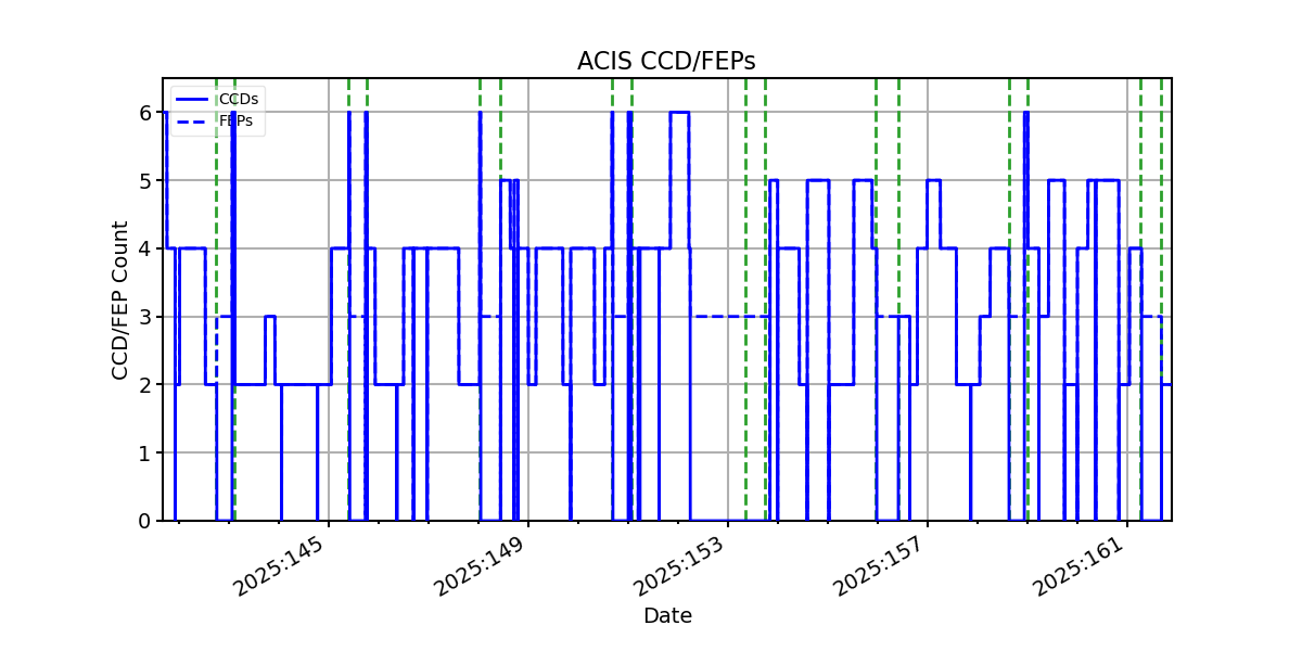 ccd_count_valid.png