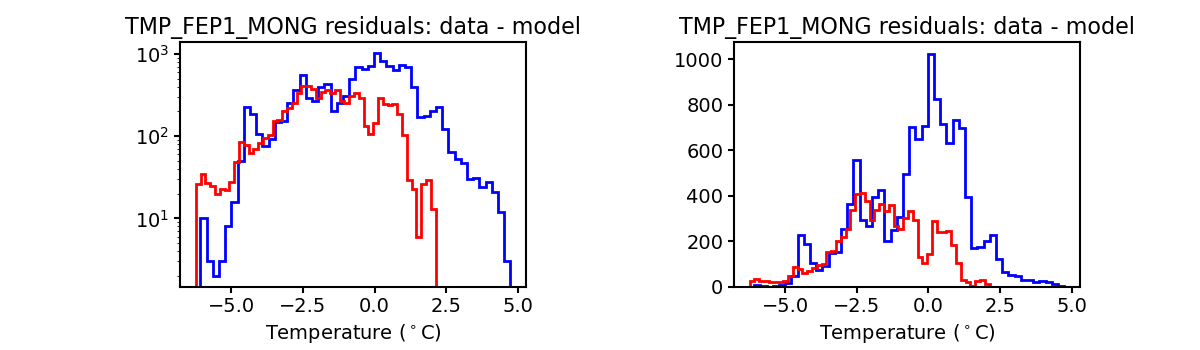 tmp_fep1_mong_valid_hist.png