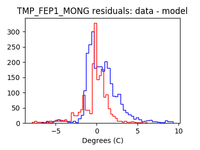 tmp_fep1_mong_valid_hist_lin.png