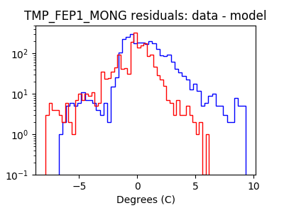 tmp_fep1_mong_valid_hist_log.png