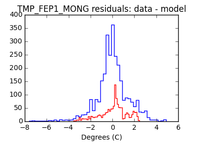 tmp_fep1_mong_valid_hist_lin.png