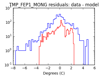 tmp_fep1_mong_valid_hist_log.png