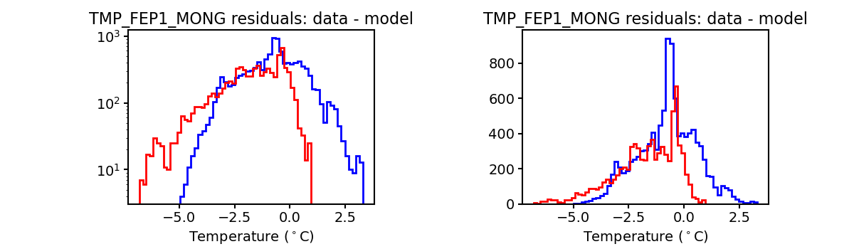 tmp_fep1_mong_valid_hist.png