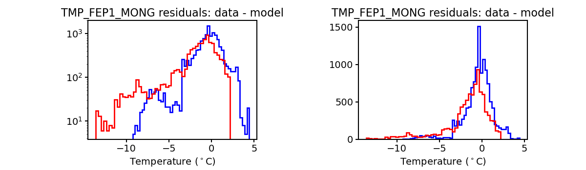 tmp_fep1_mong_valid_hist.png